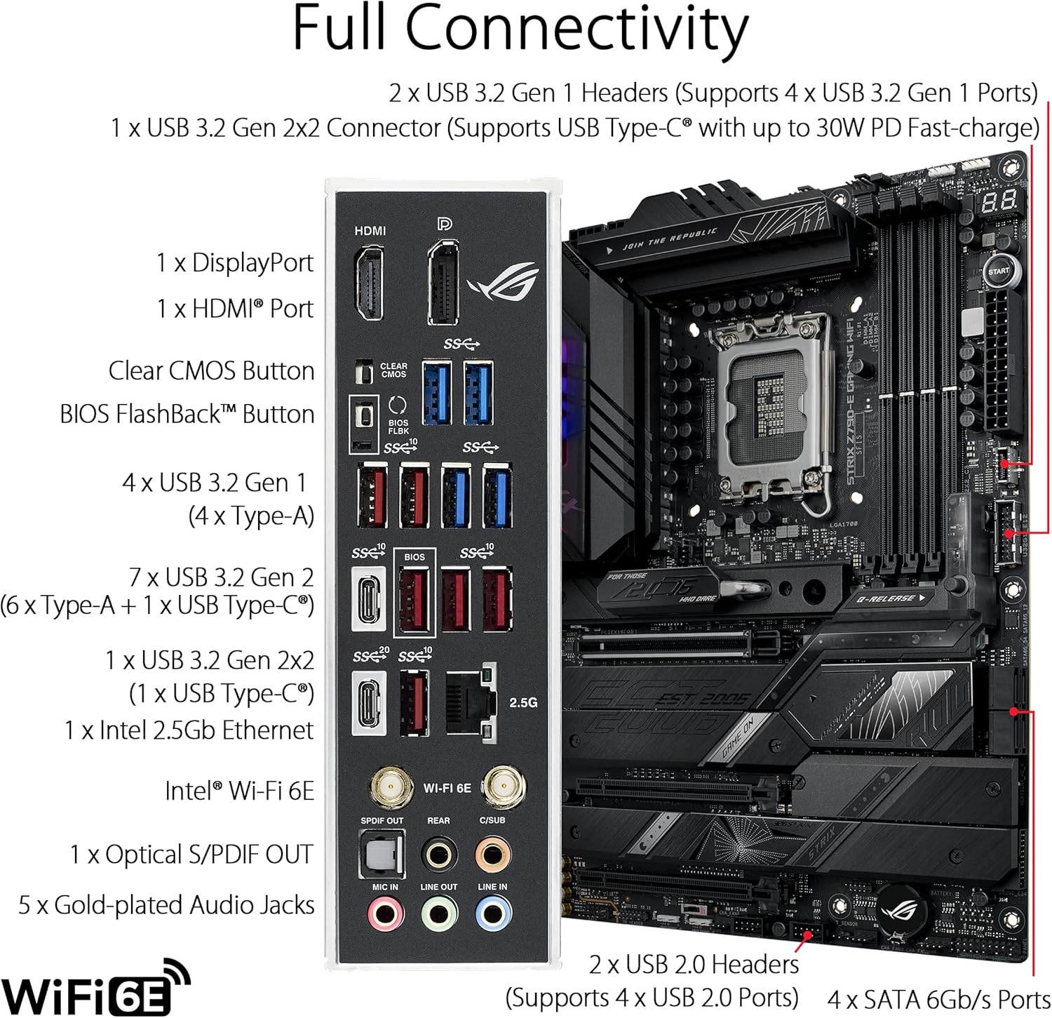 ASUS ROG STRIX Z790-E GAMING W - Intel Cpu Core I5 review and price